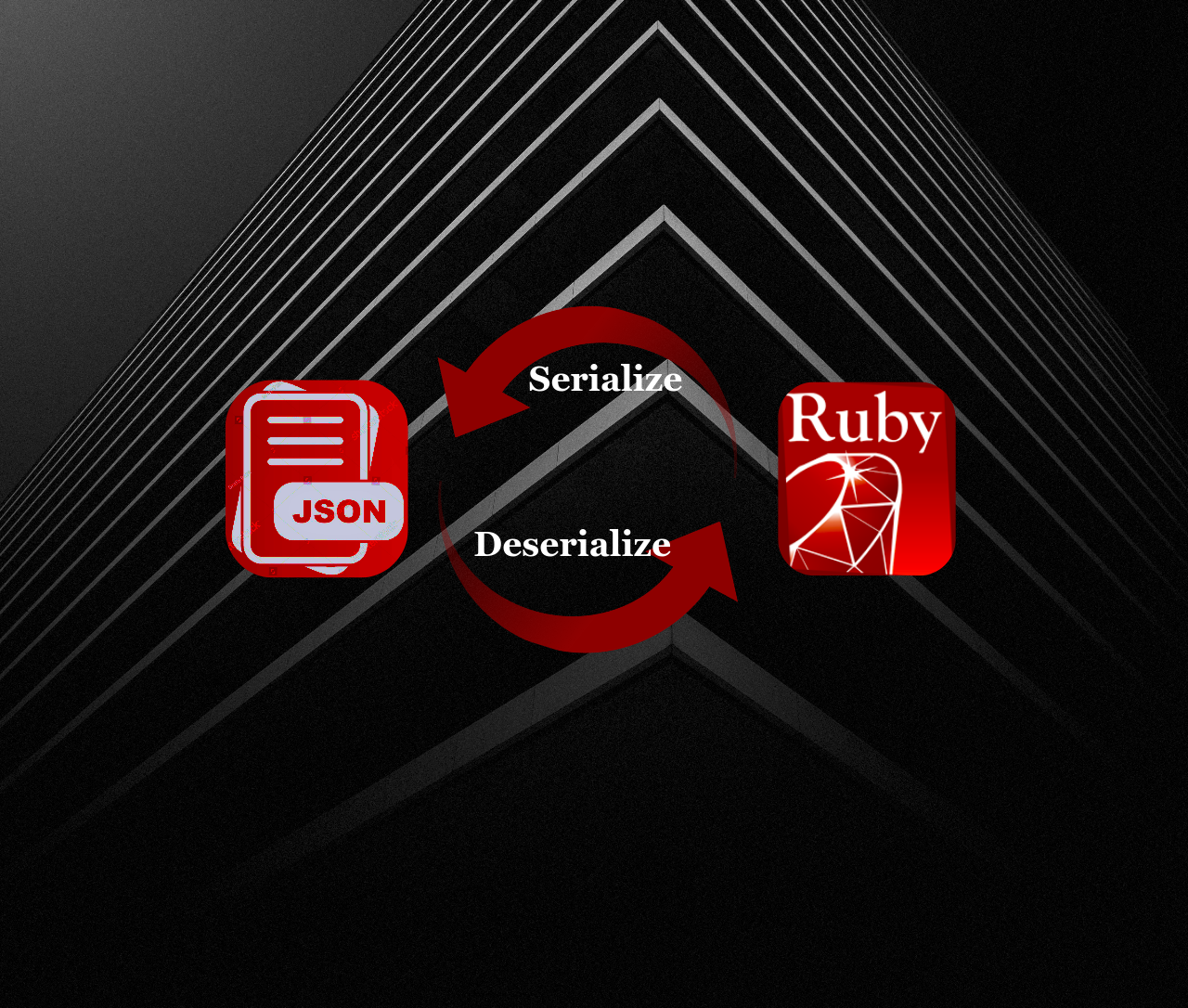 Everything You Need to know about Serialization in Ruby on Rails - Part III