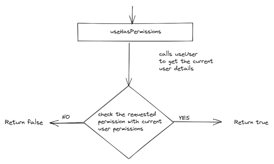 useHasPermissions-1