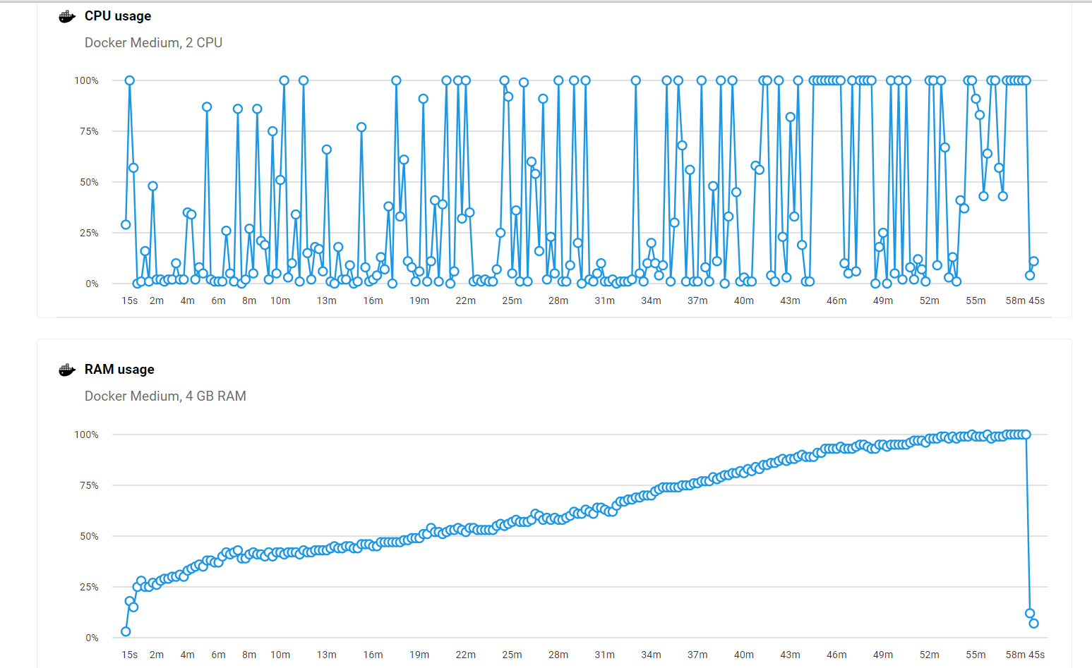 ram-usage