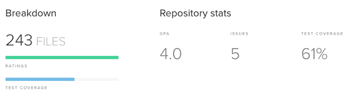 cc-stat-with-coverage