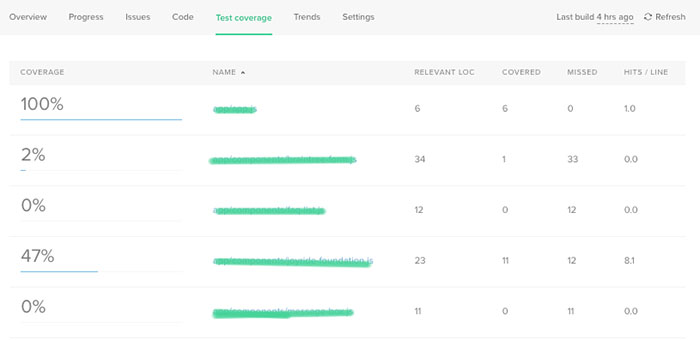 CodeClimateTestReport