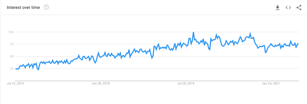 Statistics for data analysis with kotlin